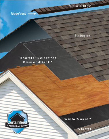 CertainTeed Integrity Roof System:  A complete roofing solution 